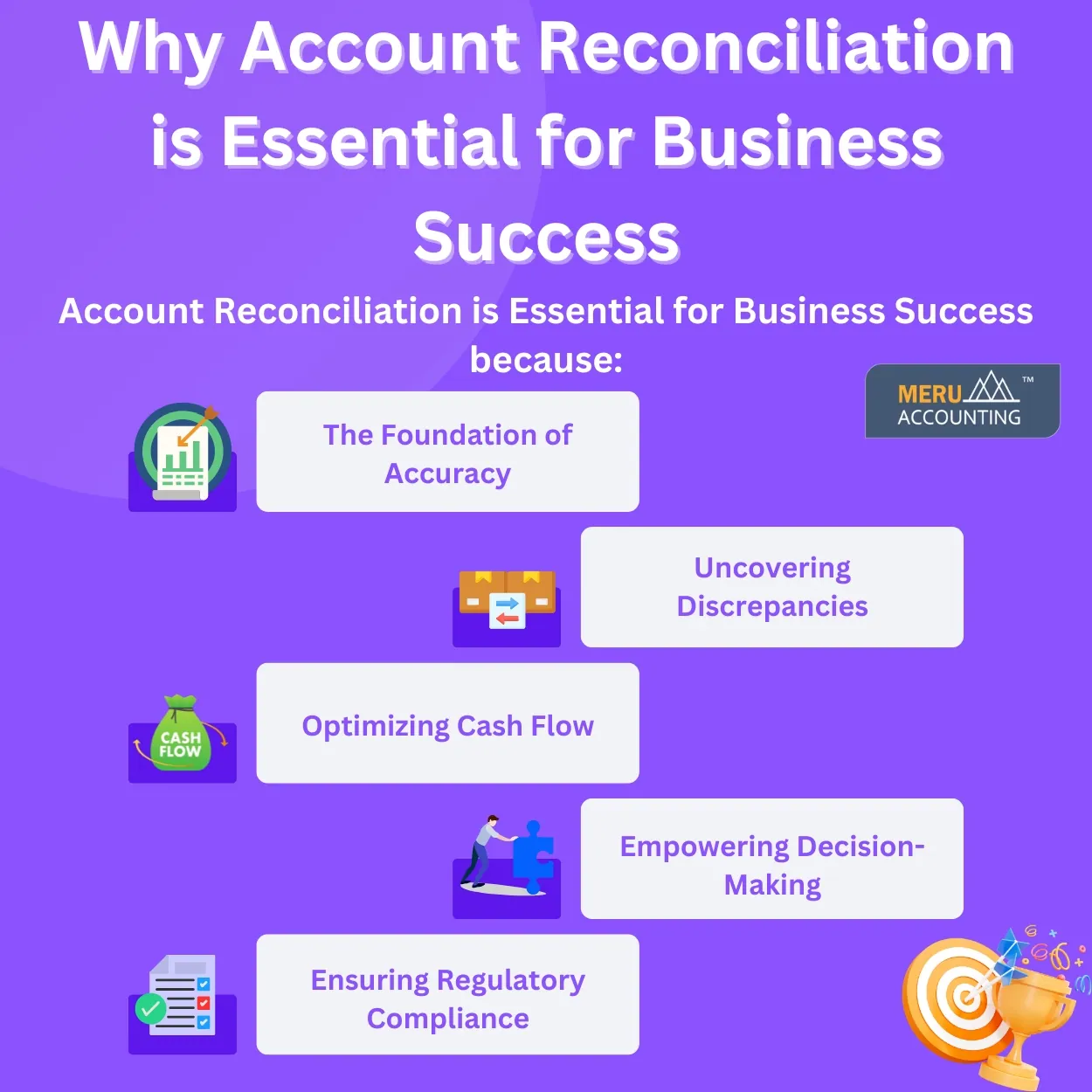 account reconciliation for business