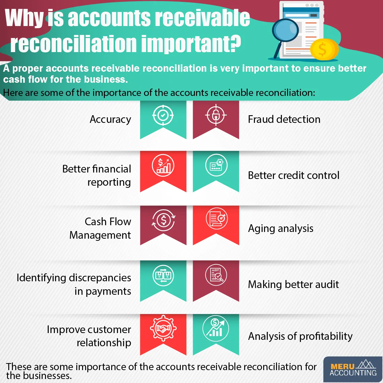 accounts receivable reconciliation