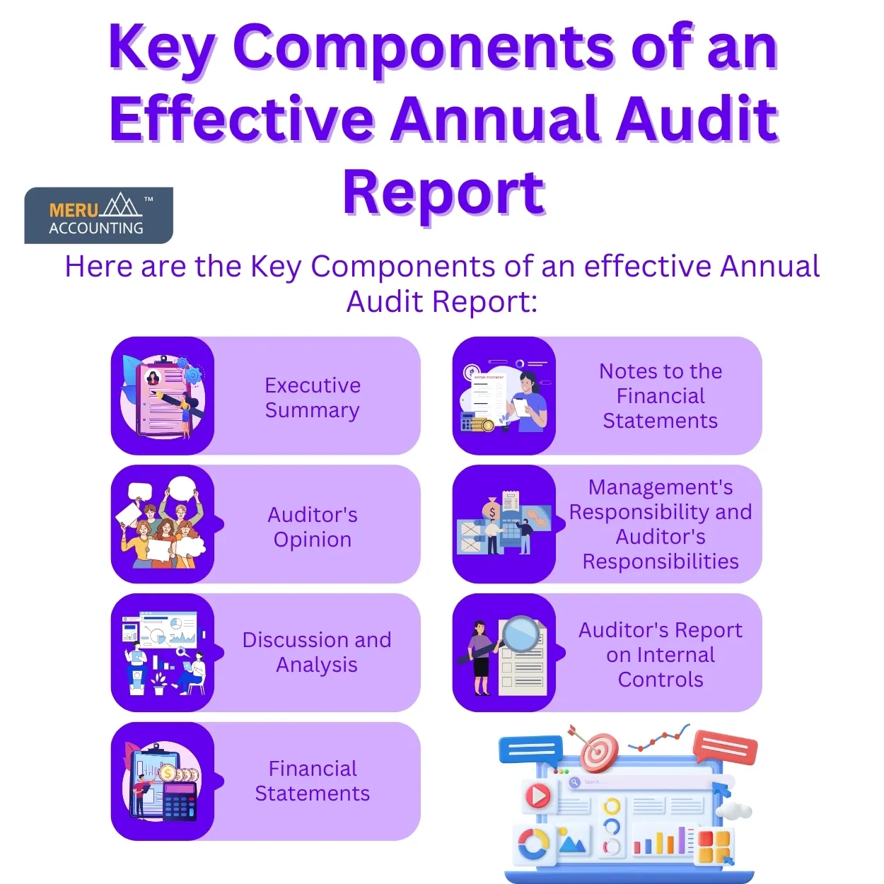 annual audit report