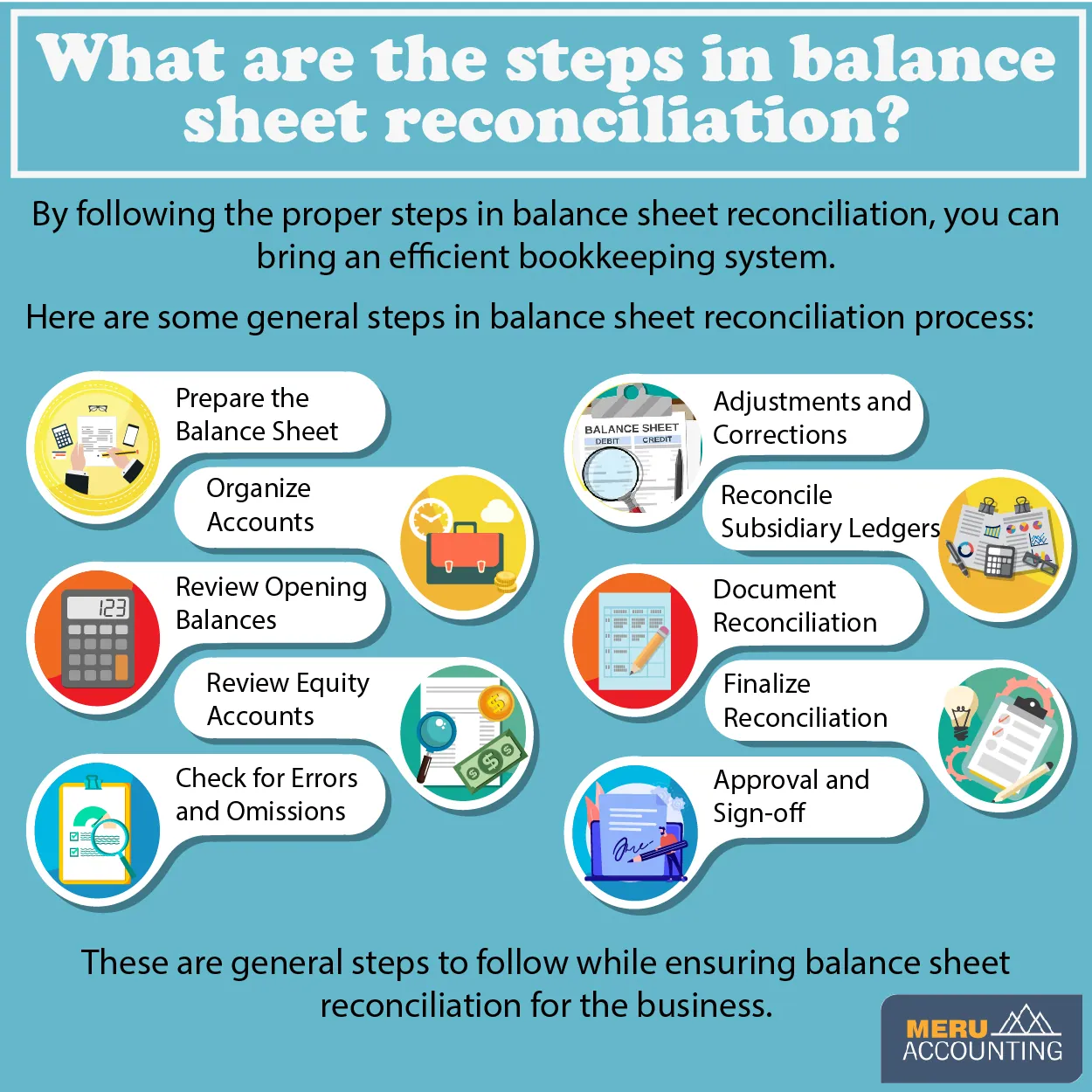 balance sheet reconcilation