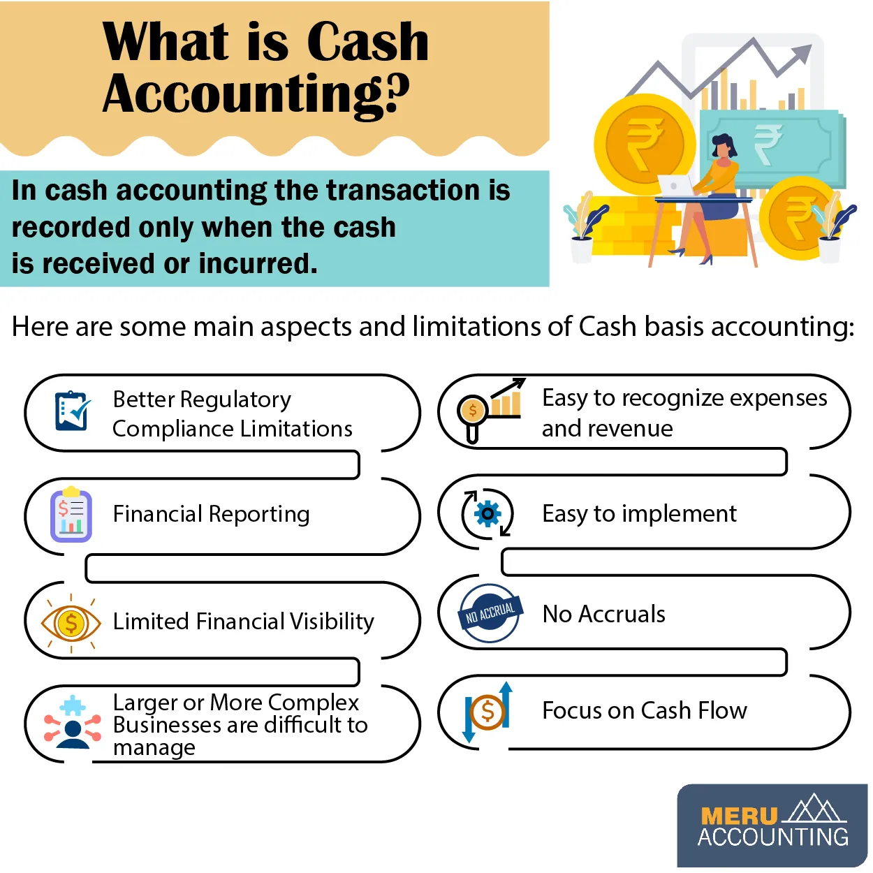 cash accounting