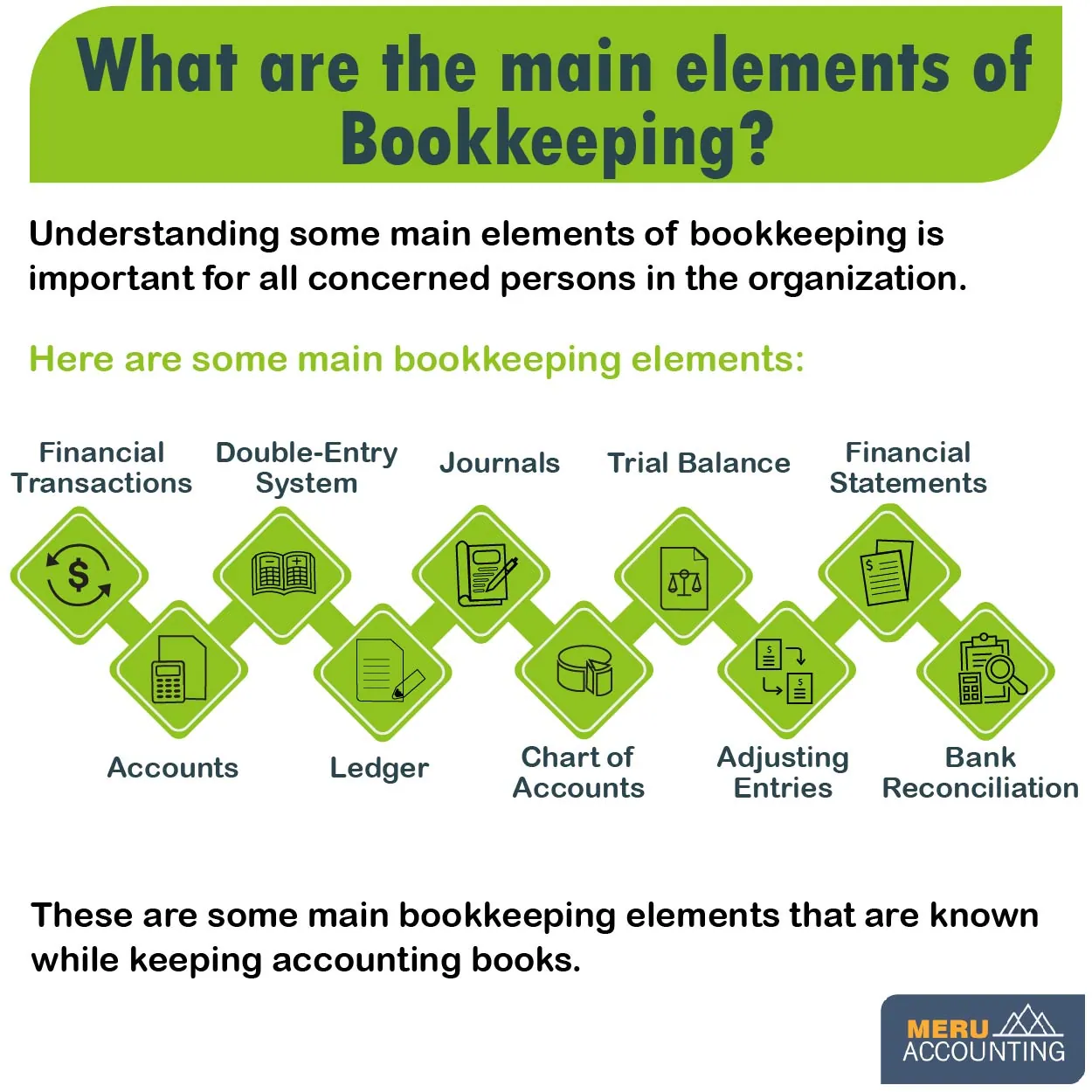 elements of bookkeeping