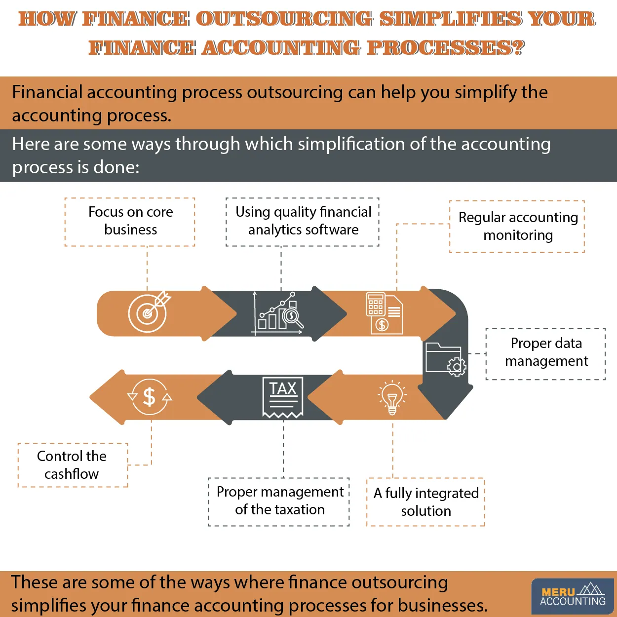 Finance Outsourcing: Simplifying Accounting Processes