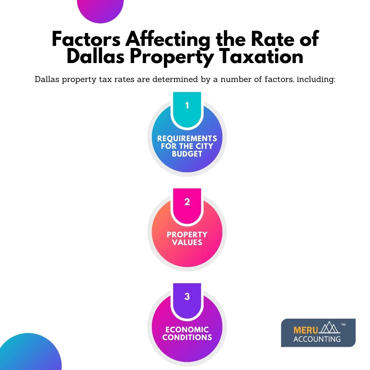 property tax rate dallas